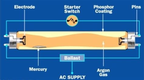 how to pronounce ballast|Ballast Definition & Meaning .